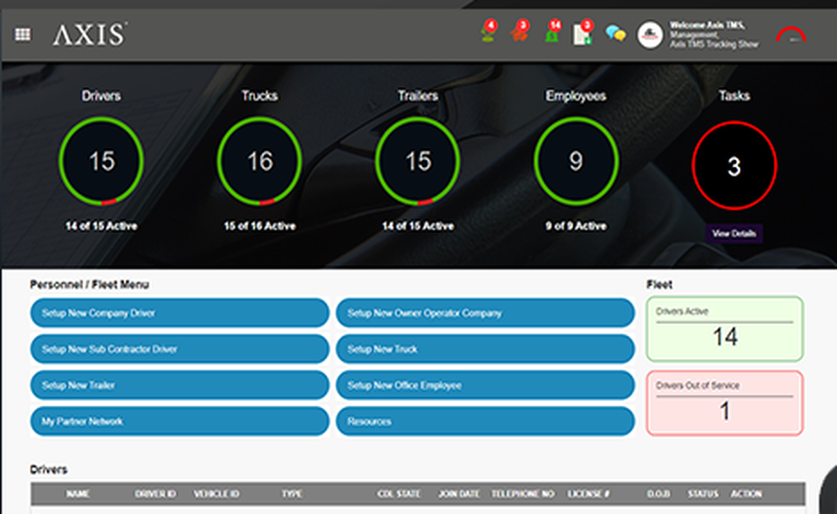 The AXIS TMS fleet dashboard: 15 of 15 drivers active, 16 trucks, 15 trailers, 9 employees and 3 open tasks, above the personnel and fleet setup menu and the driver roster.